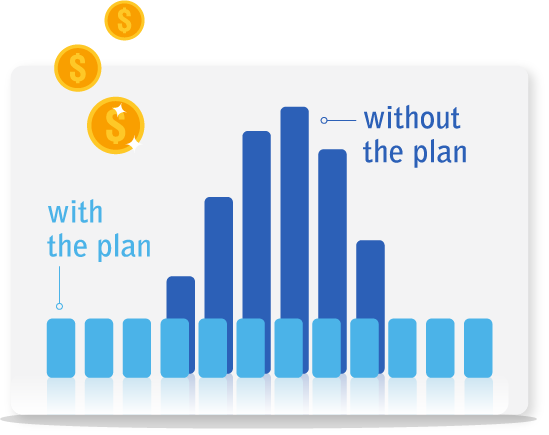 budget plan