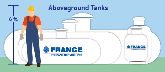 tanks aboveground